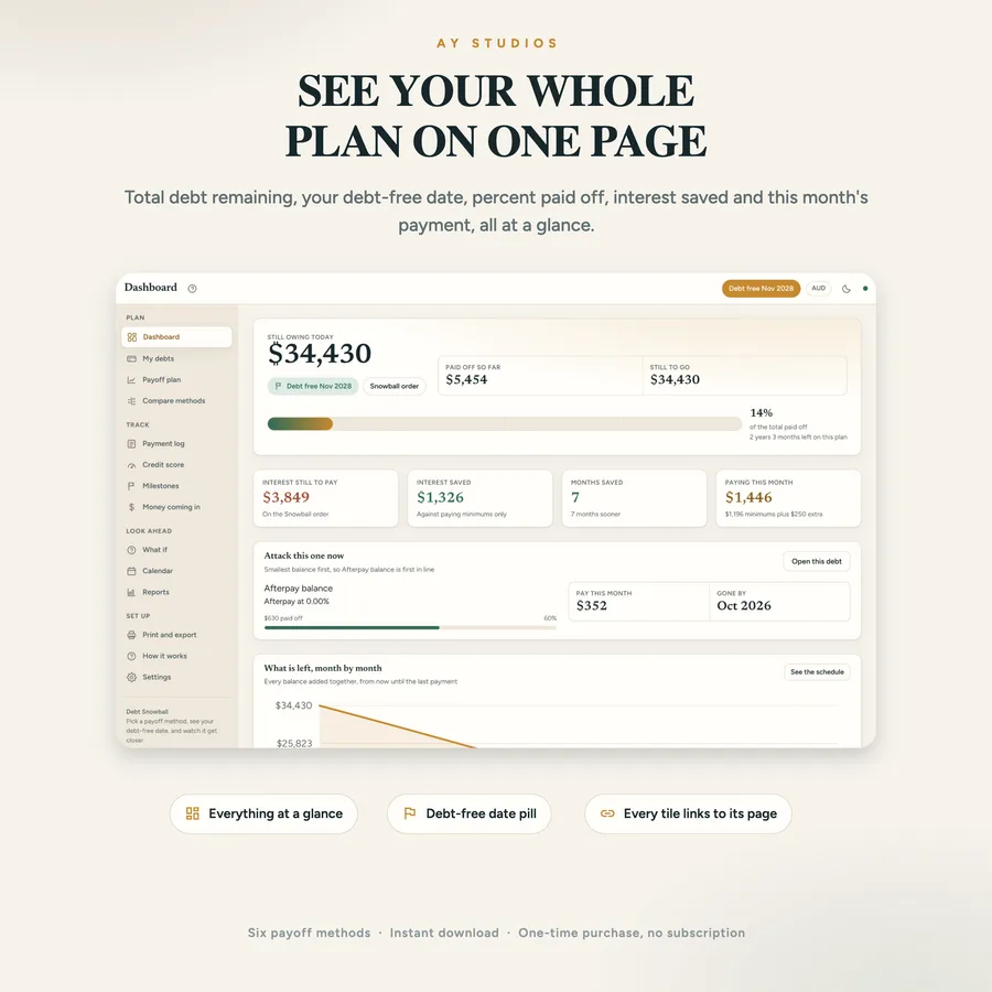 Debt Payoff Planner on a Mac, iPhone and iPad