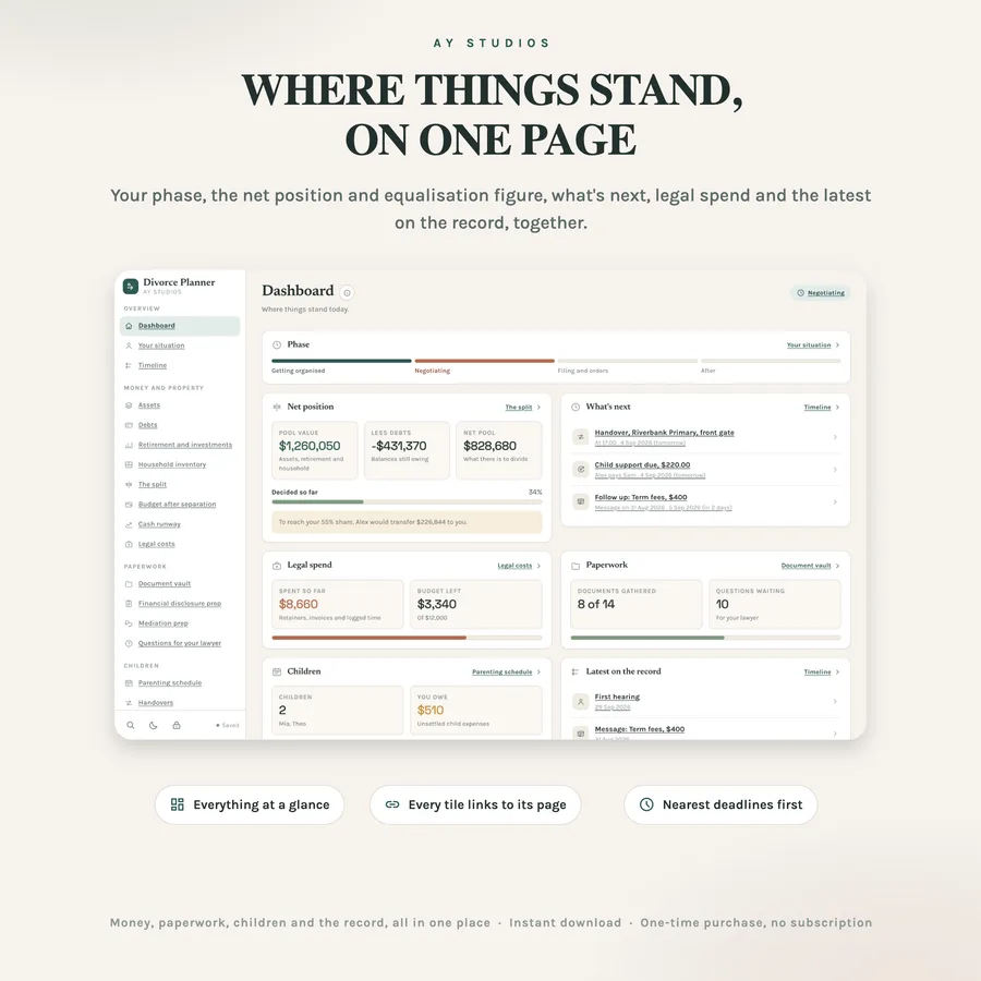 Divorce Planner on a Mac, iPhone and iPad