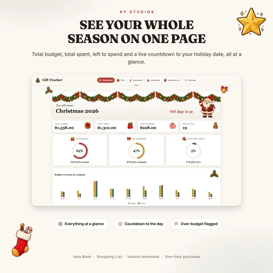 Christmas Gift Tracker on a Mac, iPhone and iPad