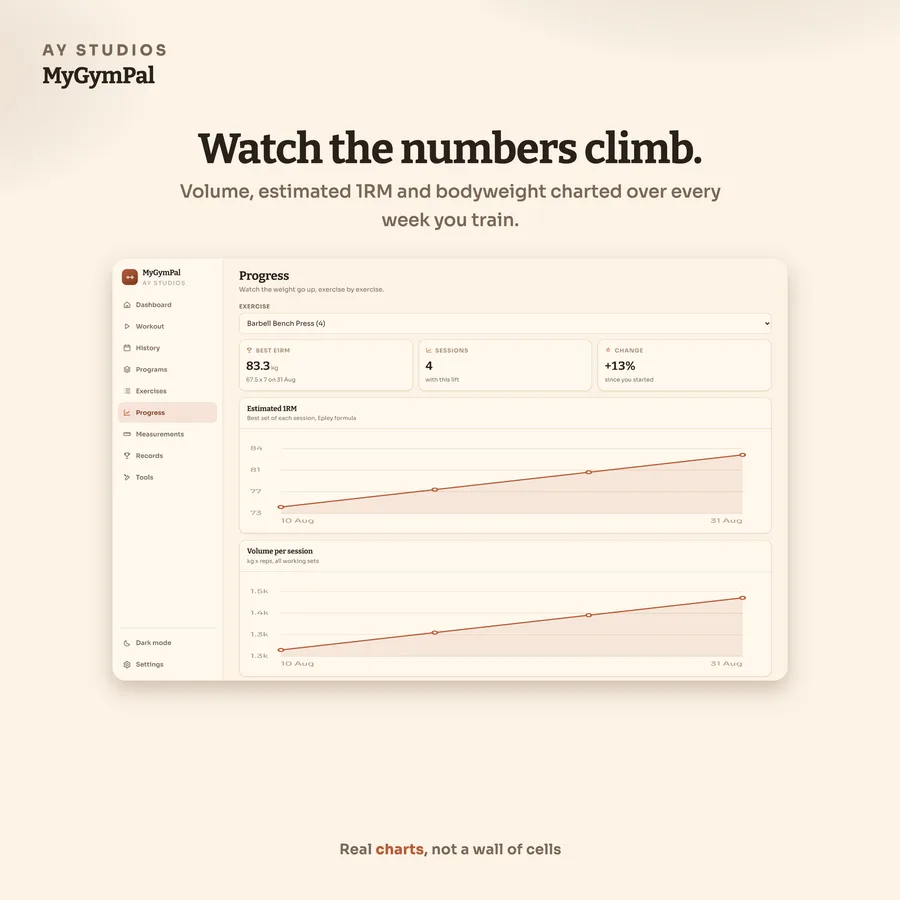 Workout Tracker on a Mac, iPhone and iPad