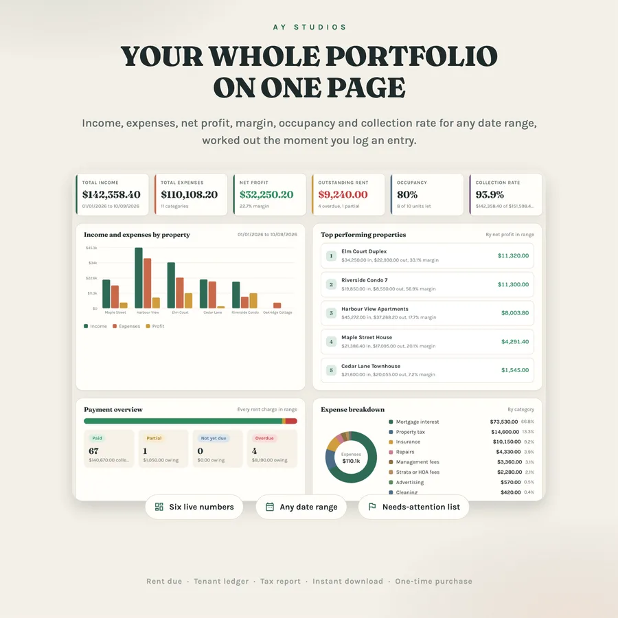 Rental Property Bookkeeping on a Mac, iPhone and iPad